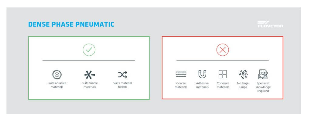 dense phase pneumatic conveying comparison chart