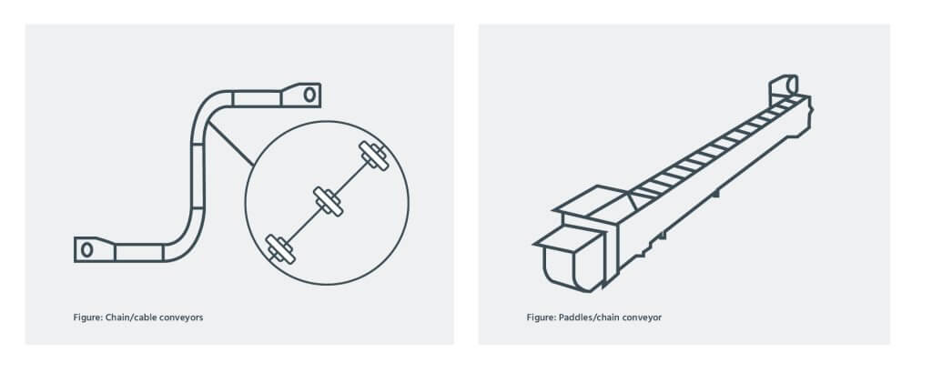 Drag chain conveyor types: Tubular Drag Conveyor and Paddle or Chain Conveyor